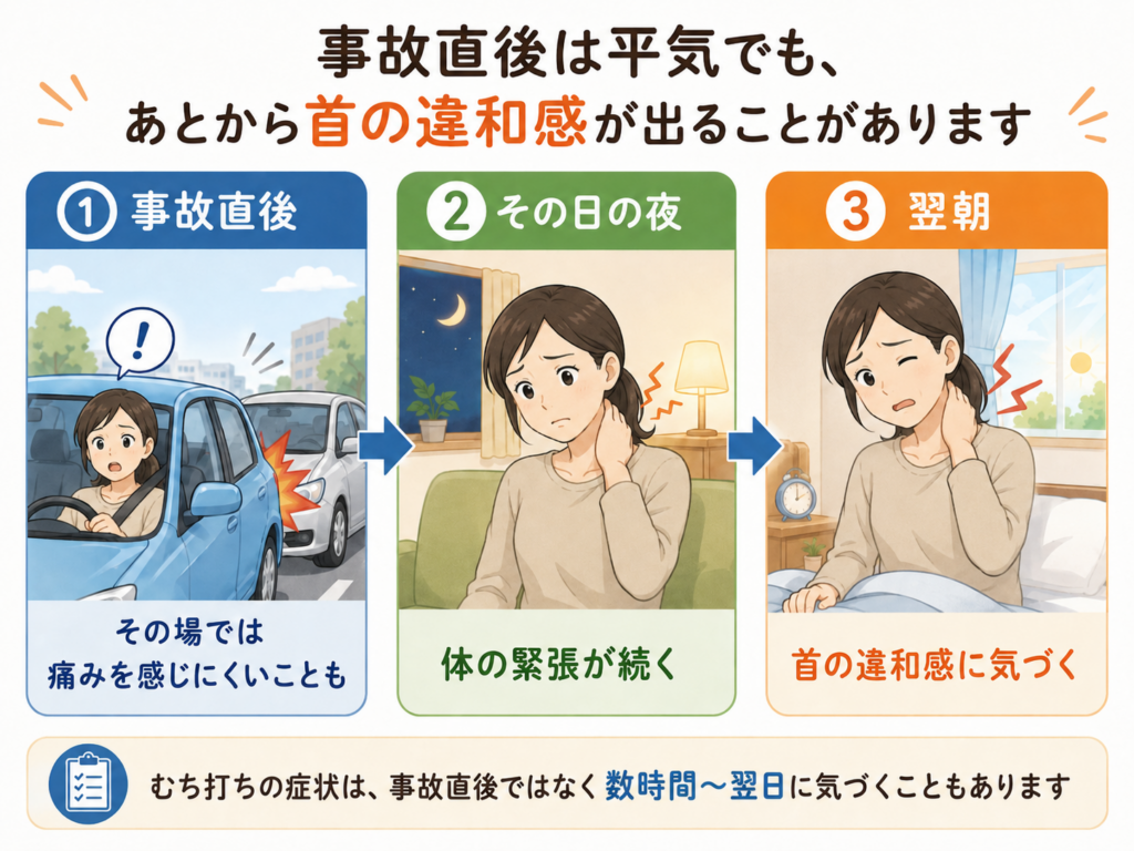 事故直後、その日の夜、翌朝と時間がたって首の違和感に気づく場合があることを示した図