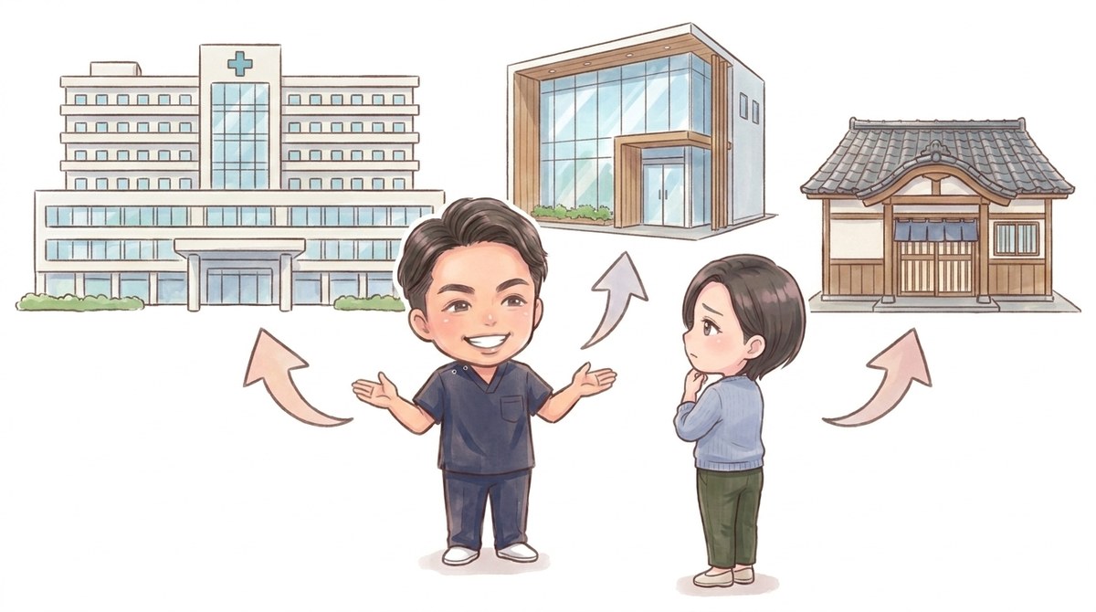 症状と目的で行き先を使い分けるのが正解