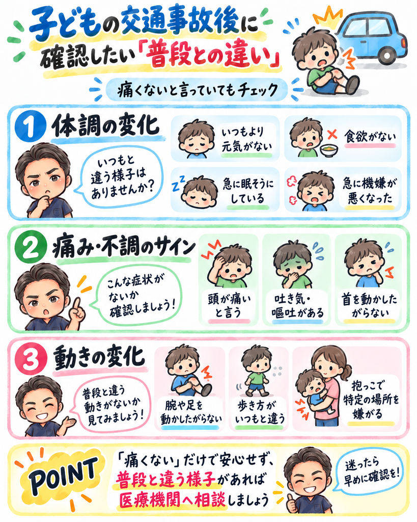 子どもが交通事故に遭った後に確認したい、元気・食欲・眠気・頭痛・吐き気・首の動き・歩き方など普段との違いをまとめた解説画像