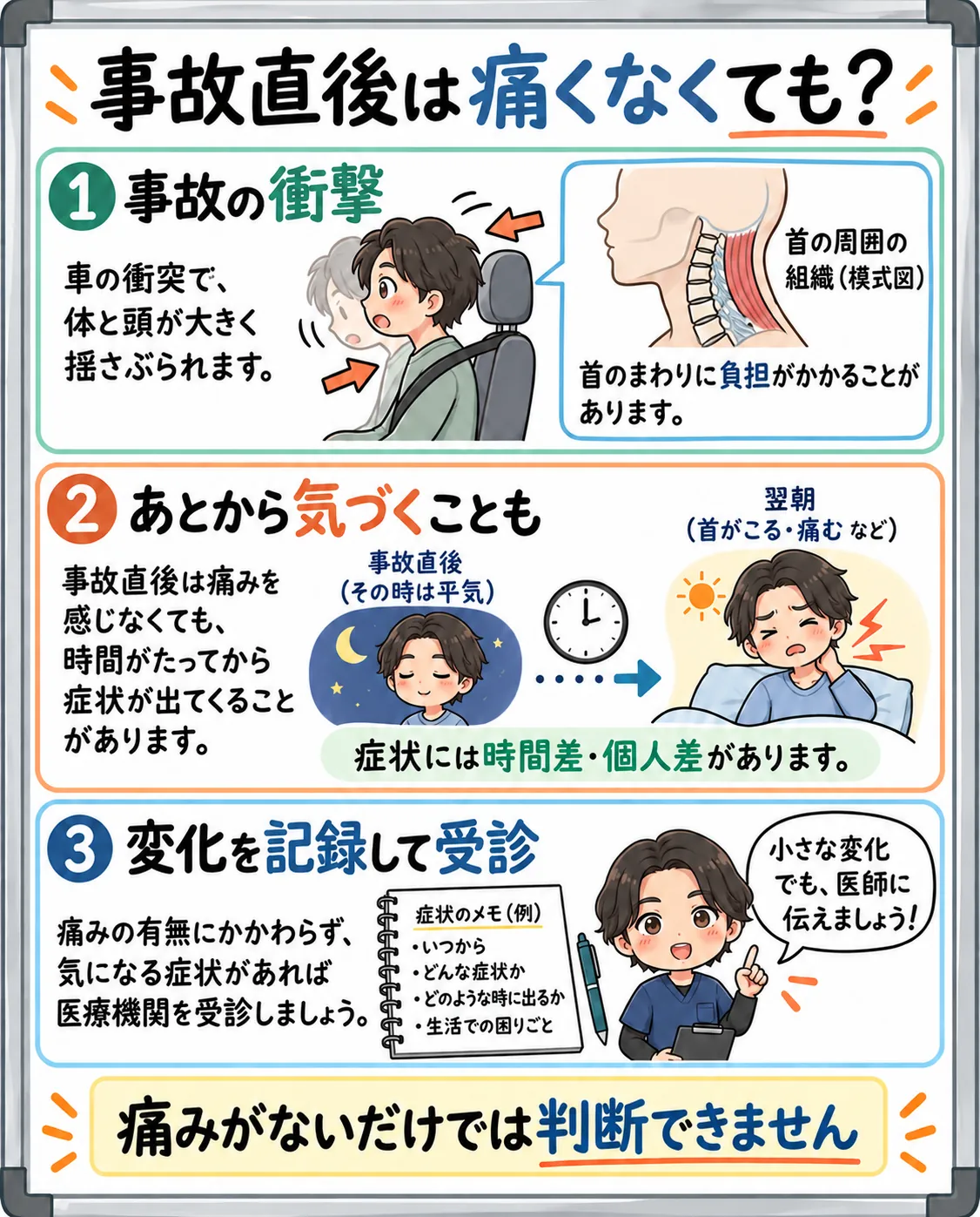 事故の衝撃、時間がたって気づく症状、変化を記録して医療機関へ相談する流れを示した図解