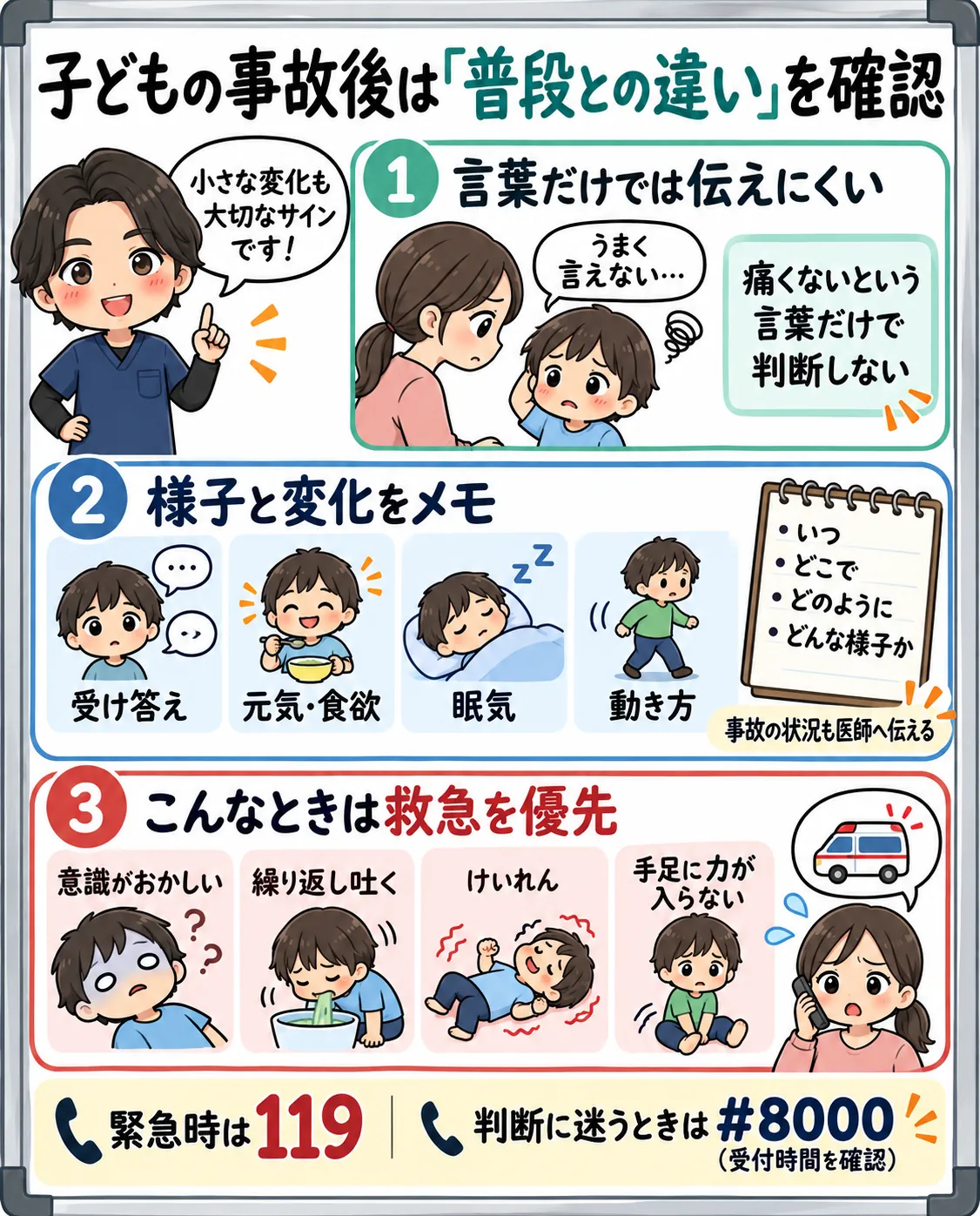 子どもの交通事故後に確認する受け答え・元気や食欲・眠気・動き方と、救急を優先する症状を示した図解
